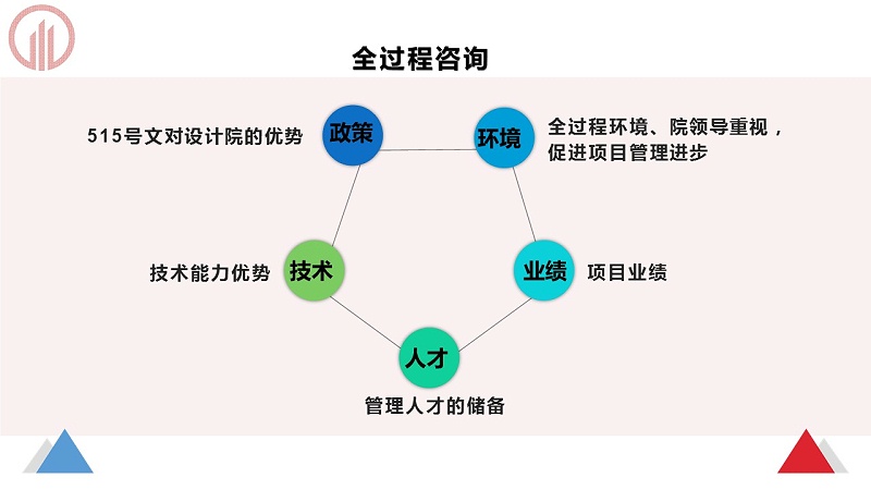 幻燈片12