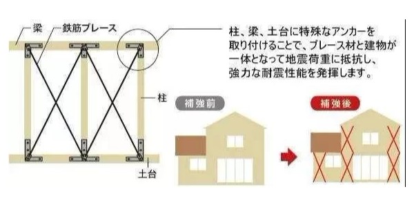 地震來臨時(shí)，怎樣的建筑構(gòu)造才能“只晃不倒”？